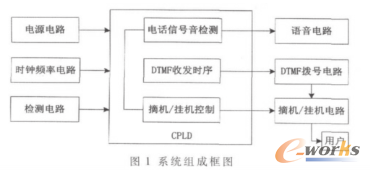 系统组成框图