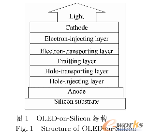 OLED-on-Silicon结构