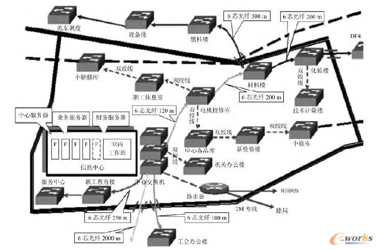 系统网络布线与配置示意图