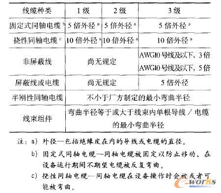 线束最小弯曲半径要求