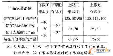 产品的温度范围