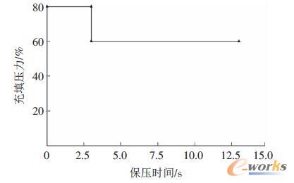 填充压力与时间的控制