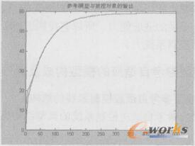 变参考模型起始状态仿真图