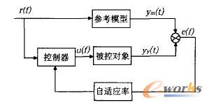 模型参考自适应控制系统框图