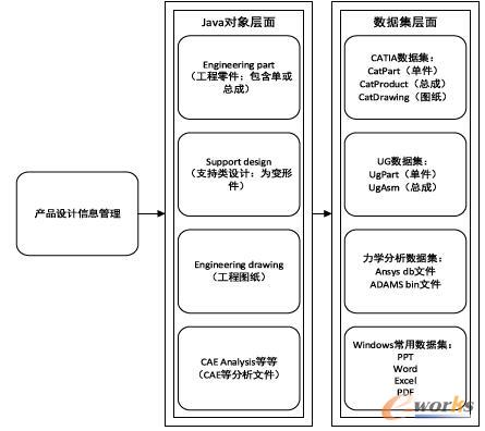 产品设计信息数据结构