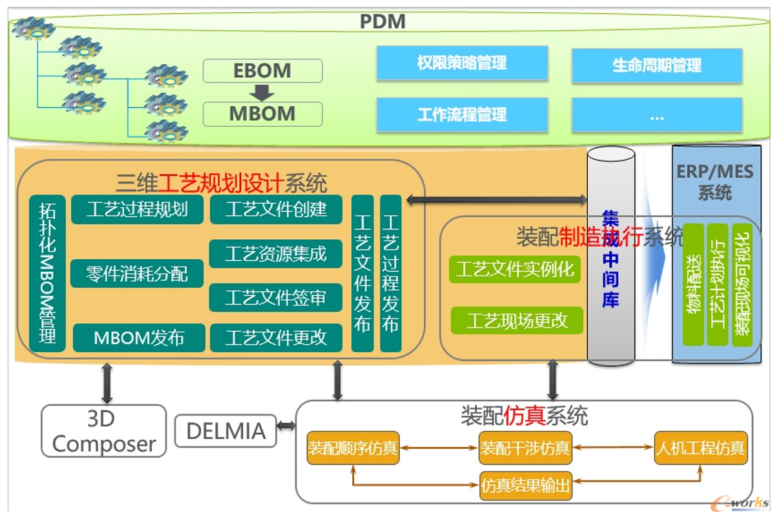 三维工艺规划设计系统