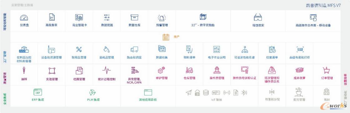 凯睿德MES系统功能
