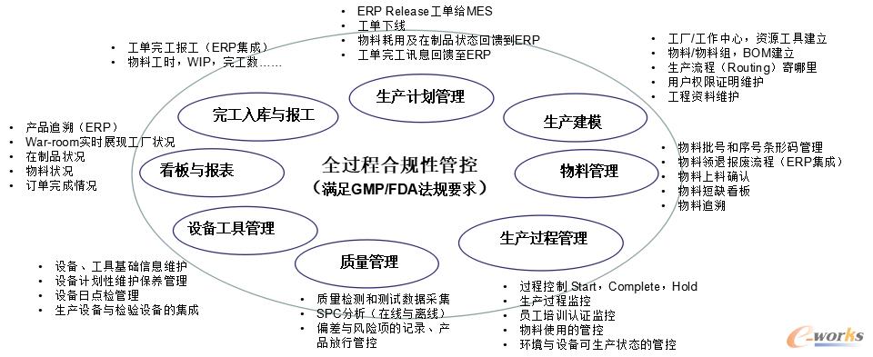 SAP MES系统解决方案