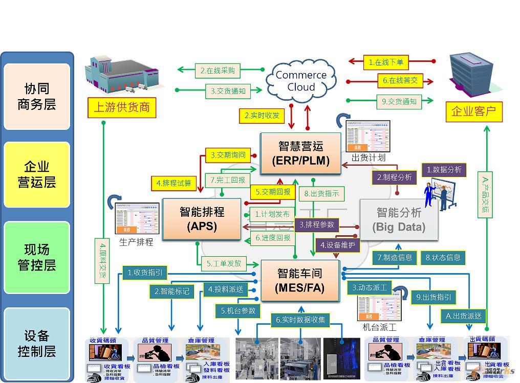 智奇智能制造战略蓝图