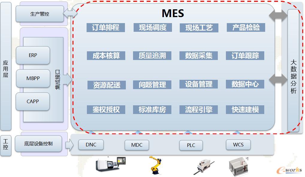沈飞集团mes系统功能架构