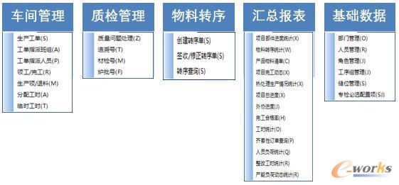 项目主要功能模块