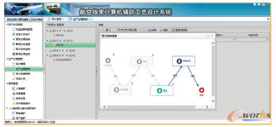 工作流驱动的航空线束生产过程管理