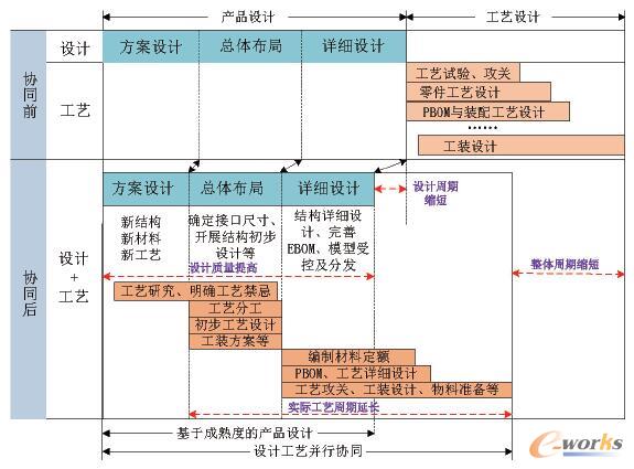 基于多站点的协同工作模式