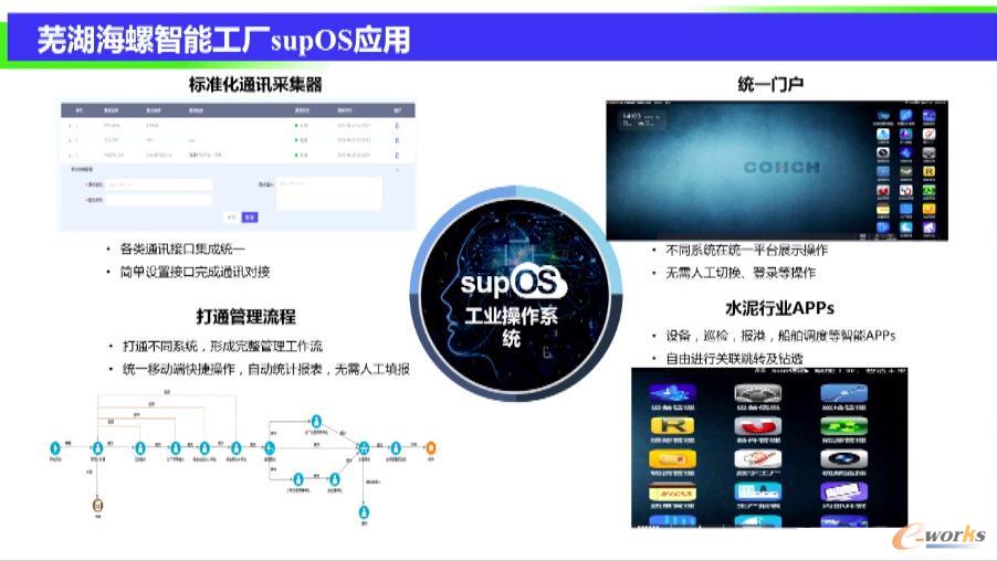 海螺水泥的应用案例