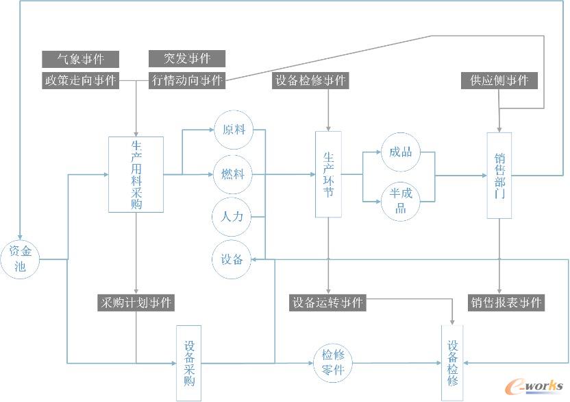 傲林科技