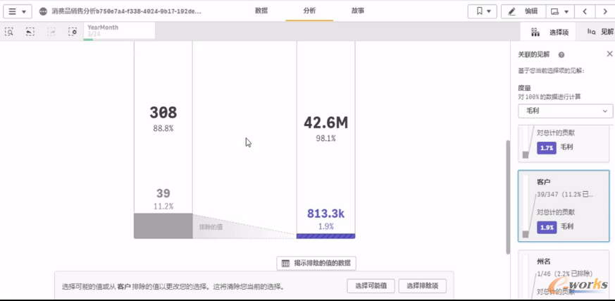 销售额下降的原因是由于客户不再购买产品