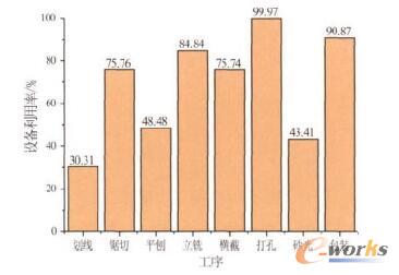 椅子后腿第2次模拟改进