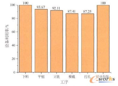 椅子后腿第3次模拟结果