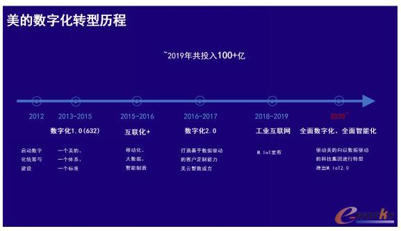 美的集团数字化转型历程