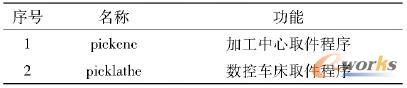 机器人子程序