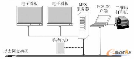 系统结构图