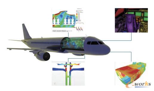 空客ECS团队将仿真用于驾驶舱、航空电子、导管和内舱热舒适度