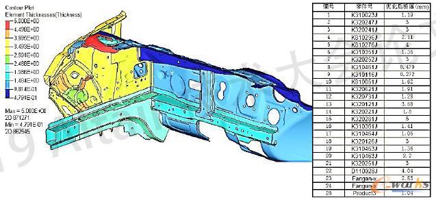 优化后零件板厚云图