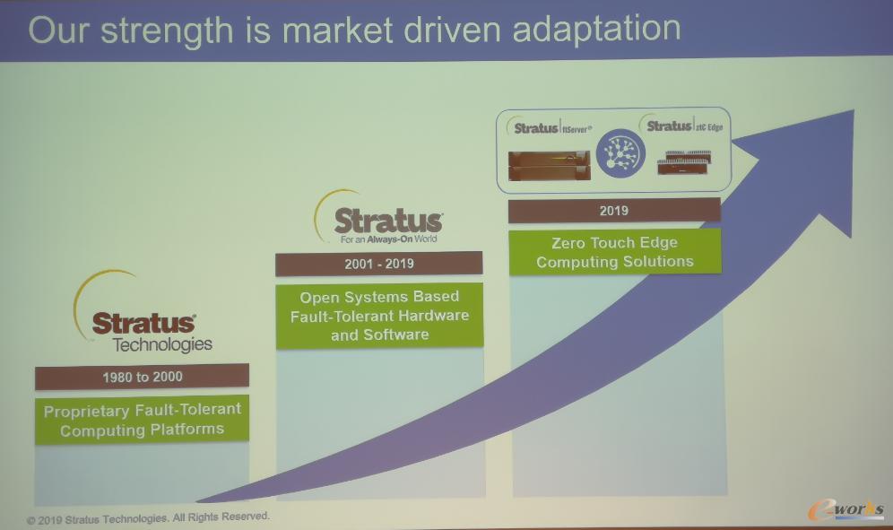 Stratus的三个发展阶段