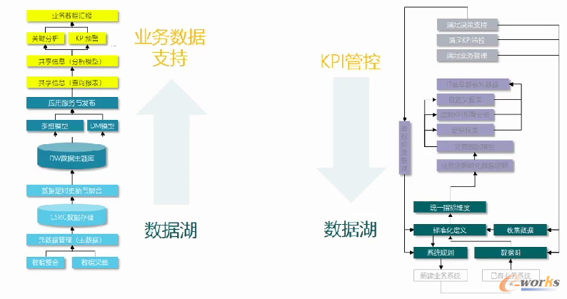 行业应用：制造企业供应链经营分析体系建设指南