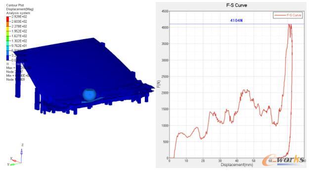 GFRPP-30材料玻纤0°方向下行人保护头碰仿真分析结果