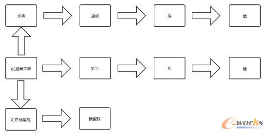 产品配置模型关系图