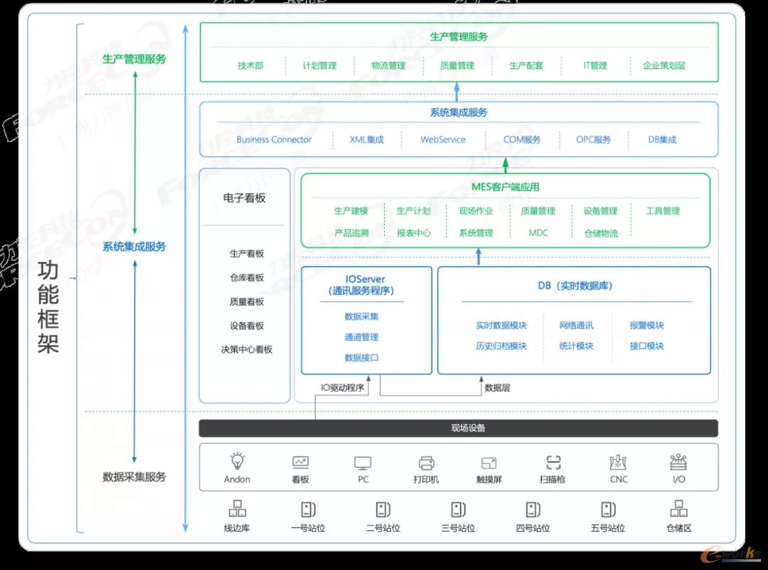 力控|京运通数字化工厂mes系统应用案例