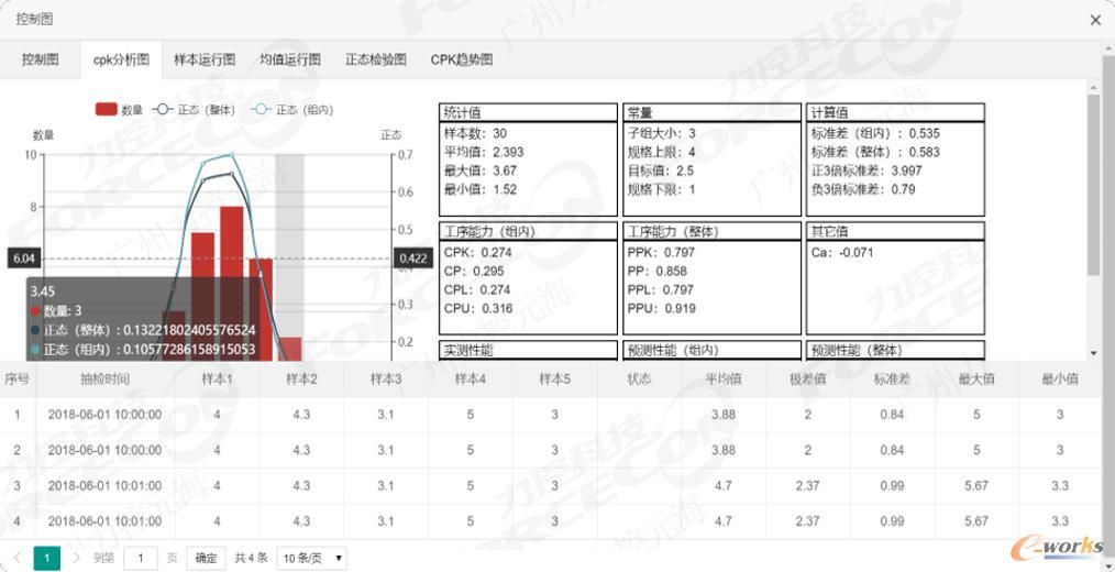质量管理
