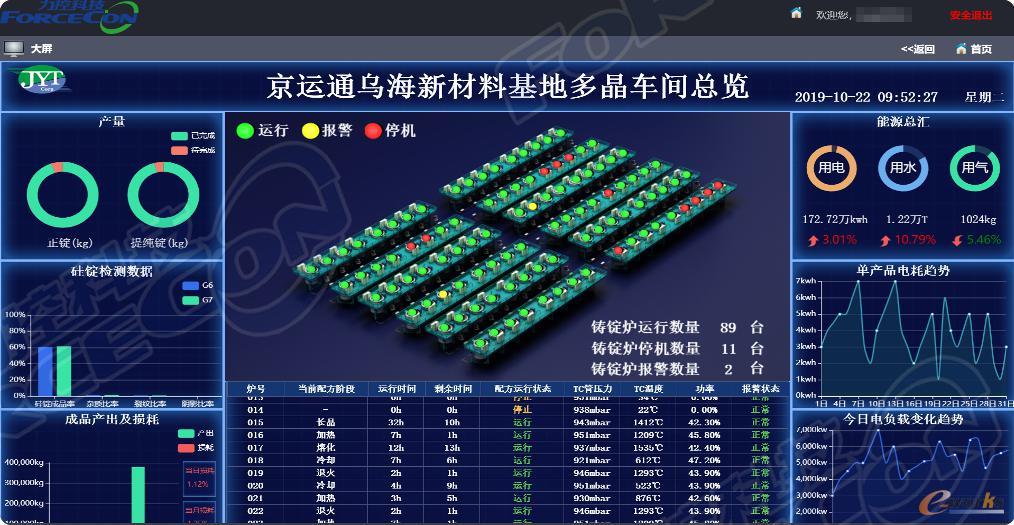 目视化管理