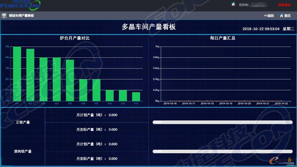 目视化管理