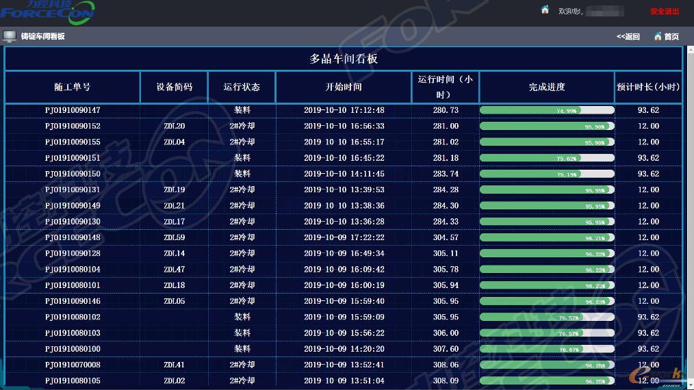 目视化管理