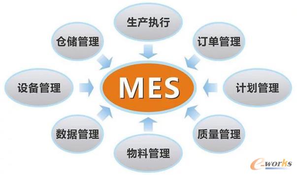MES系统集成