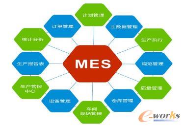 制造业MES与ERP集成的应用探究