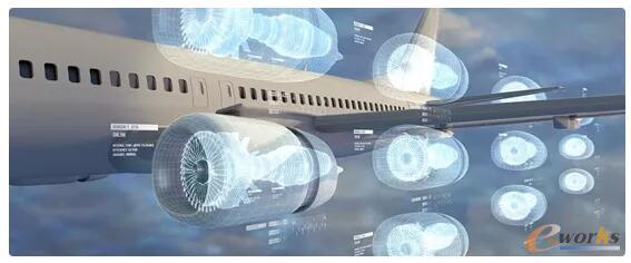 GE航空的数字孪生应用