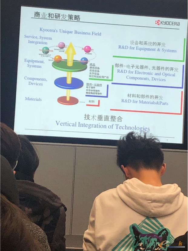 参观日本京瓷工厂