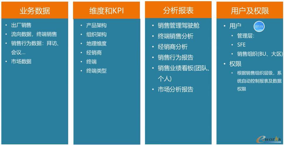 医药企业销售SFE分析