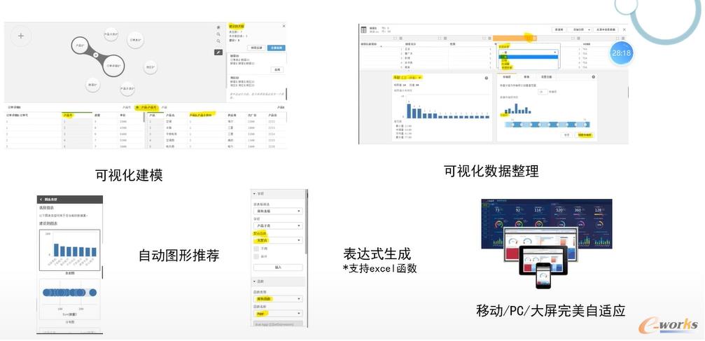 智能可视化的亦策观数台