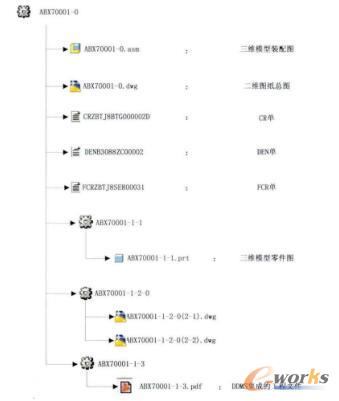 设备数据结构