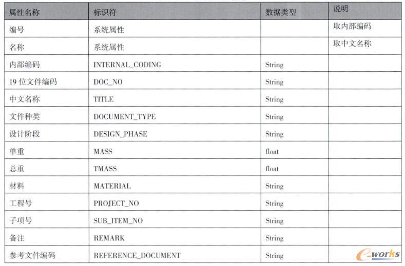 CAD文件属性信息