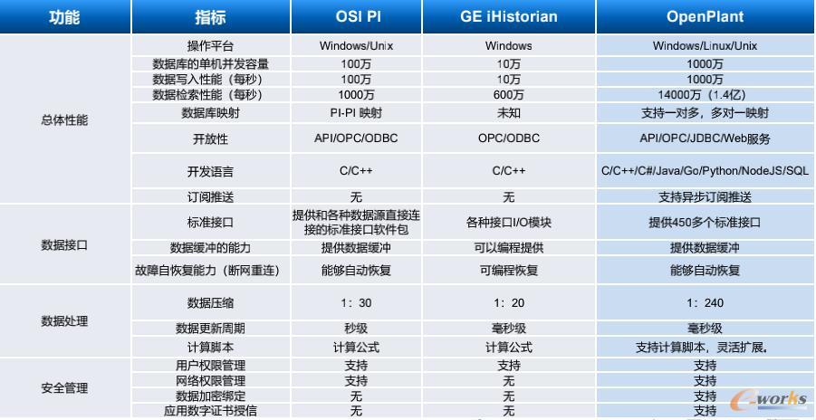 功能對比