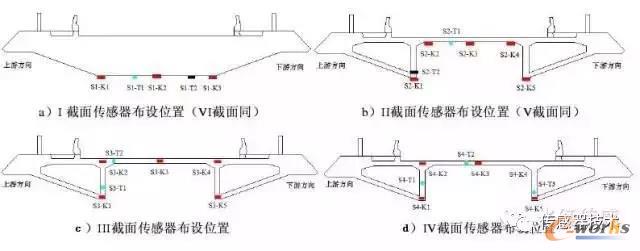 主梁各截面上的传感器布设位置