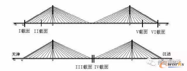 主梁应力监测截面位置