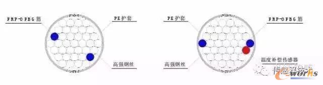 智能索内部结构