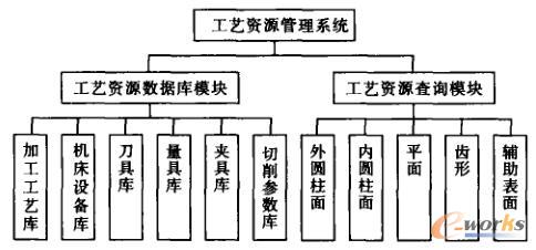 系统总体结构图