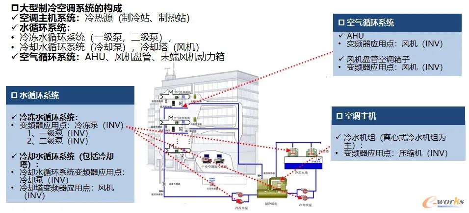 中央空调清洗有哪些要点 中央空调清洗的注意事项【详解】